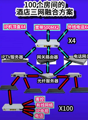 内江市企业通信解决方案