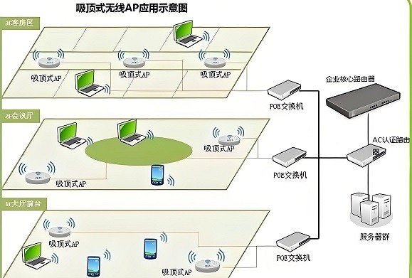 内江市企业酒店无线WIFI解决方案