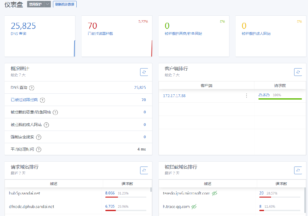 企业净化网络,过滤广告,拦截不良信息