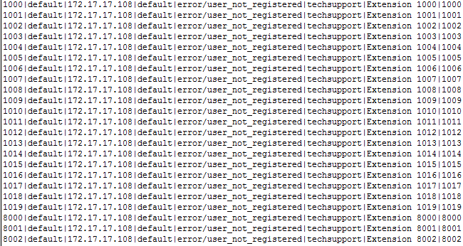 30间房的小型宾馆建设内部电话解决方案